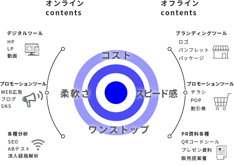 豊富なデザイン力